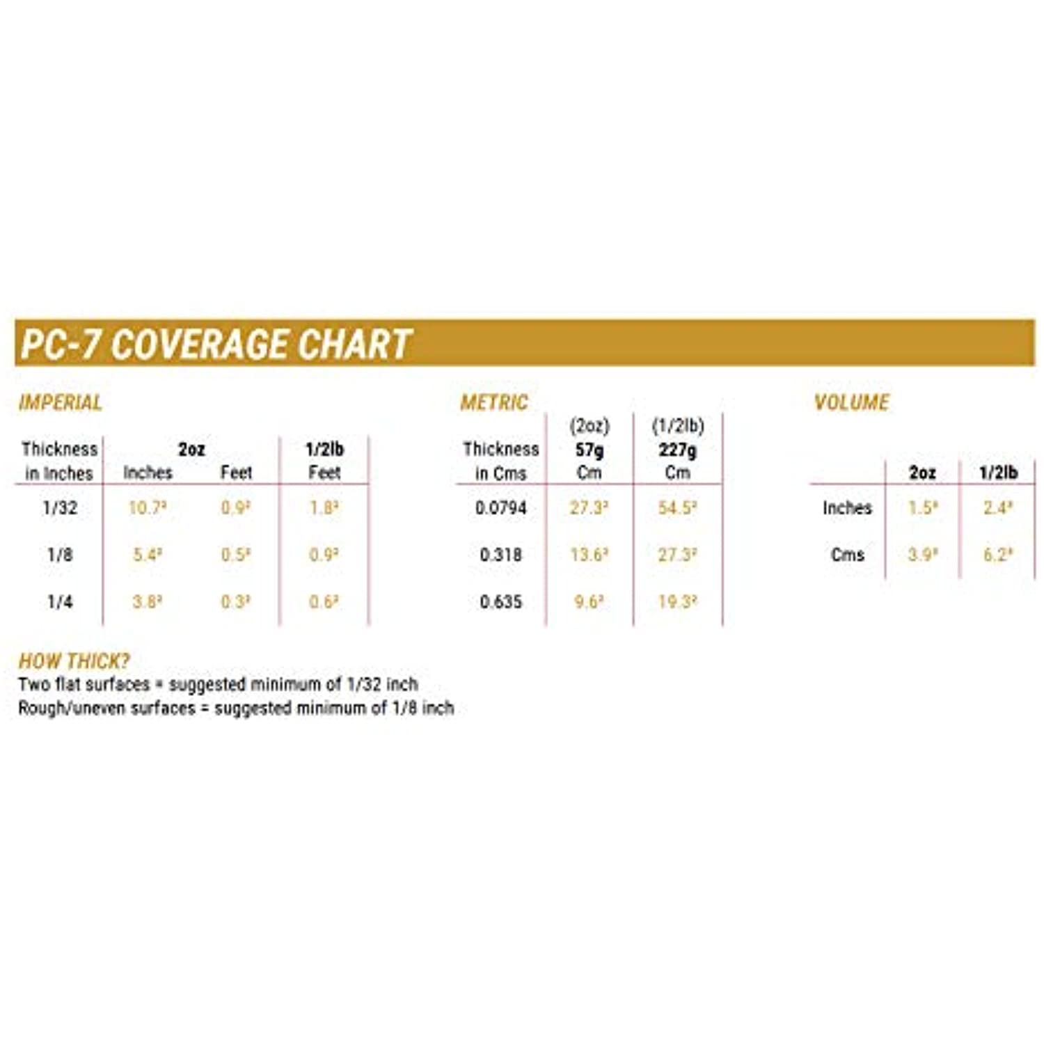 PC-7 Multi-Purpose Super Strength Epoxy 2 oz. - Image 3