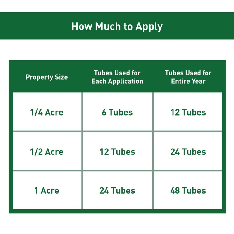 Thermacell Control Tubes Insect Repellent Device For Ticks 12 pack - Image 5