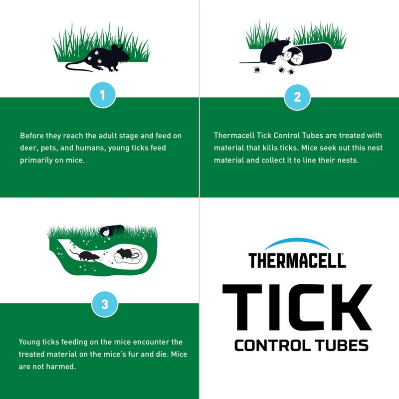 Thermacell Control Tubes Insect Repellent Device For Ticks 12 pack - Image 4